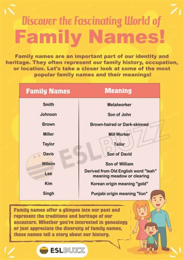 A Guide To Understanding Yamal Father Names: Origins And Meaning