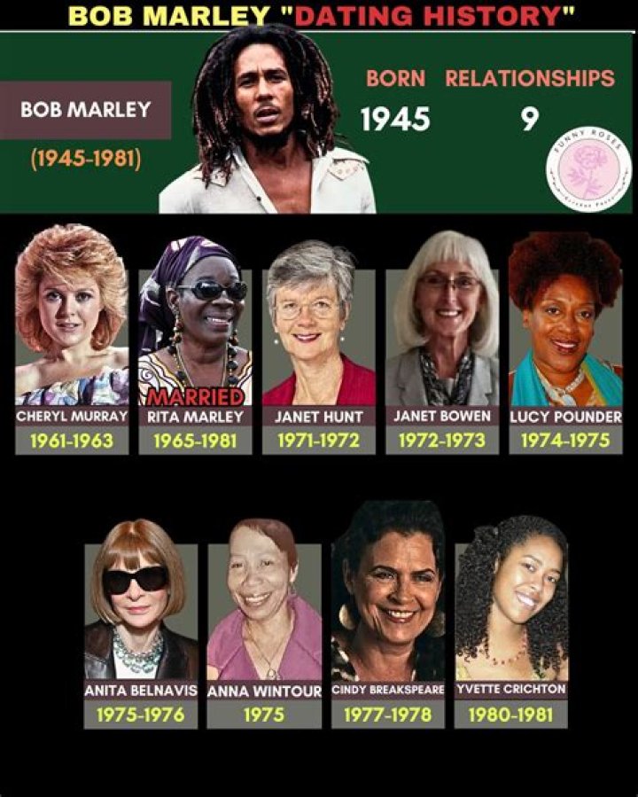 Anita Belnavis And Bob Marley: A Journey Through Music And Legacy