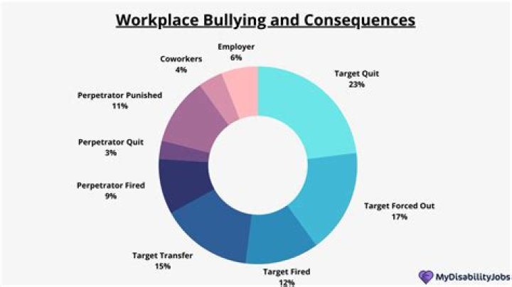 Aubreigh Wyatt: Understanding The Consequences Of Bullying