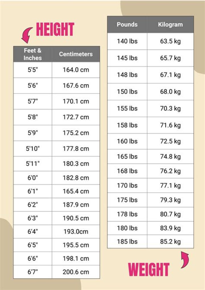 Chad Kroeger's Height In Feet: The Definitive Answer