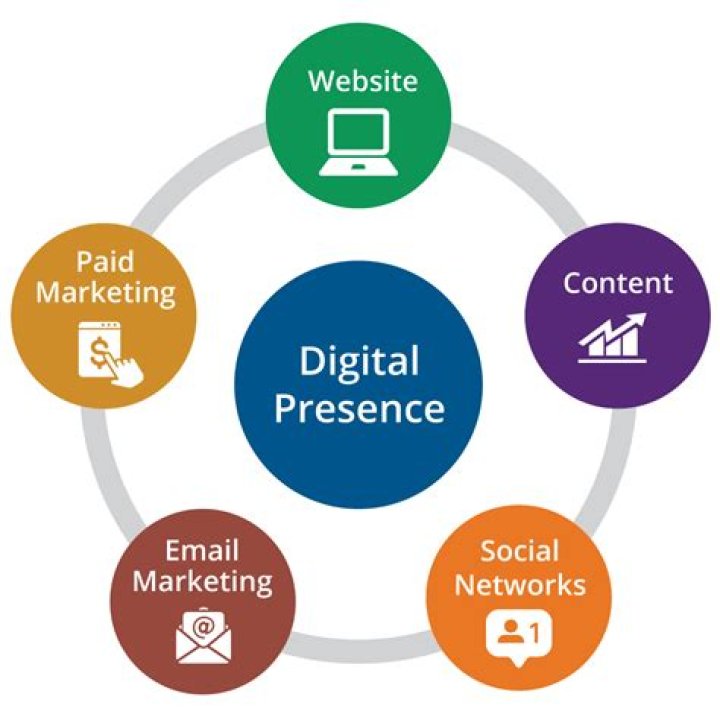 Enhance Your Web Presence: Zoechoip Keyword Optimization