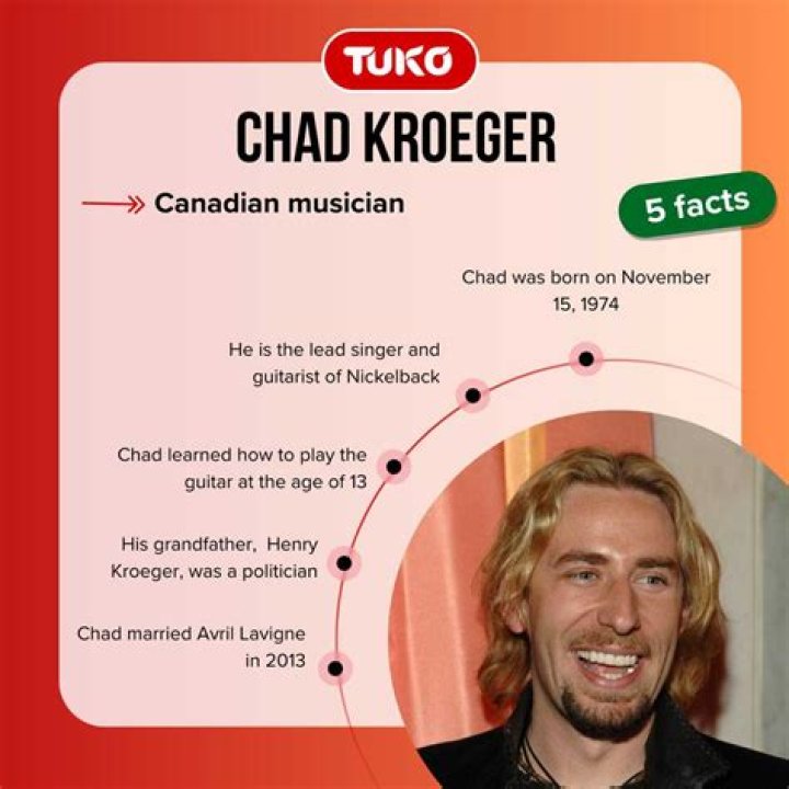 Exploring Chad Kroeger's Relationships: A Journey Through Love And Music