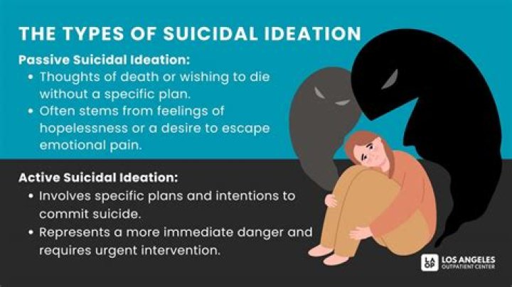 Exploring The Concept Of The Least Painful Suicide