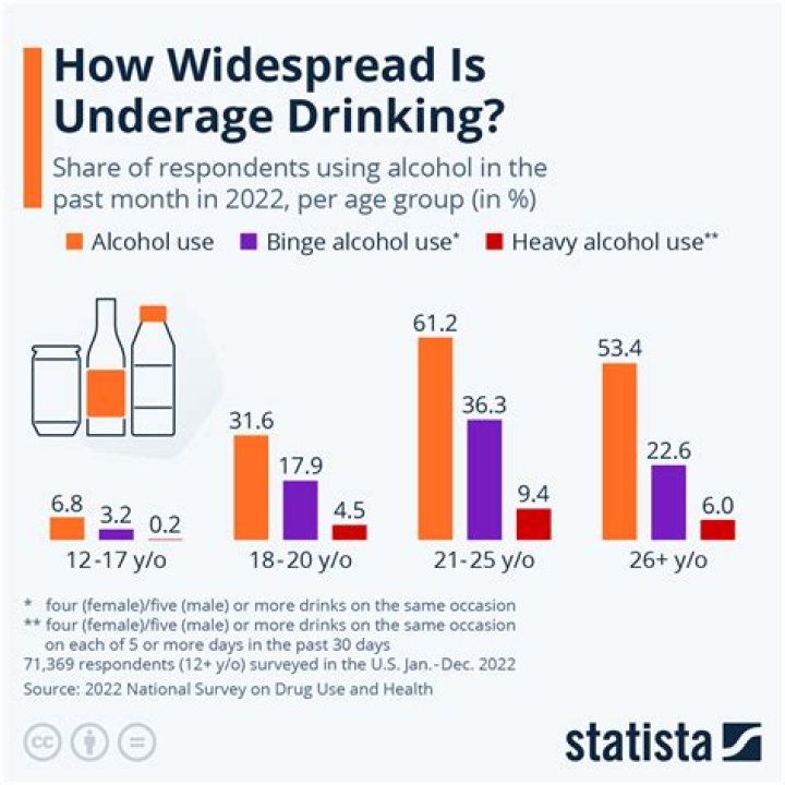 Exploring The Drinking Age In Roatan: What You Need To Know