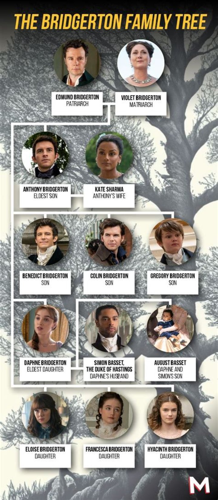 Exploring The Family Tree: Jonathan Knight Siblings In Order