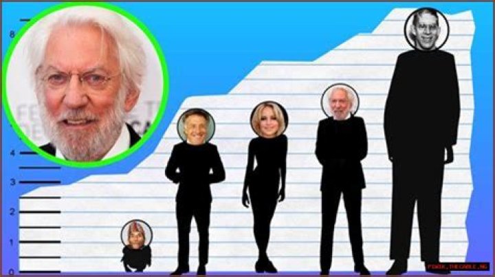 Exploring The Height Of Donald Sutherland: What You Need To Know