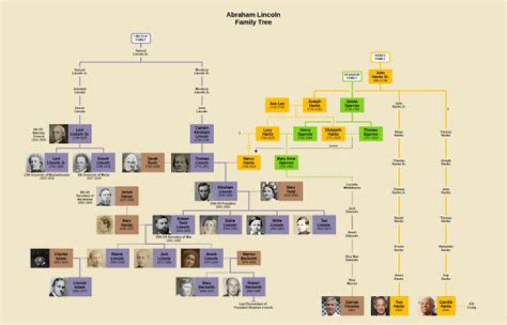 Intriguing Genealogy: Uncovering George Clooney's Lineage