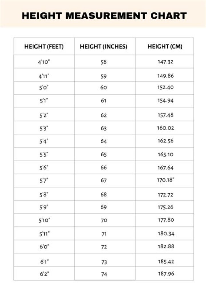 Lamine Height In Feet: A Comprehensive Guide
