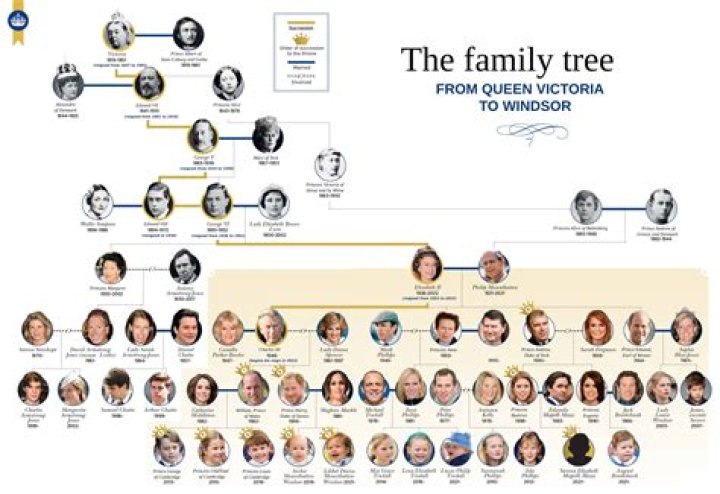The Comprehensive Guide To Jude Bellingham's Family Lineage