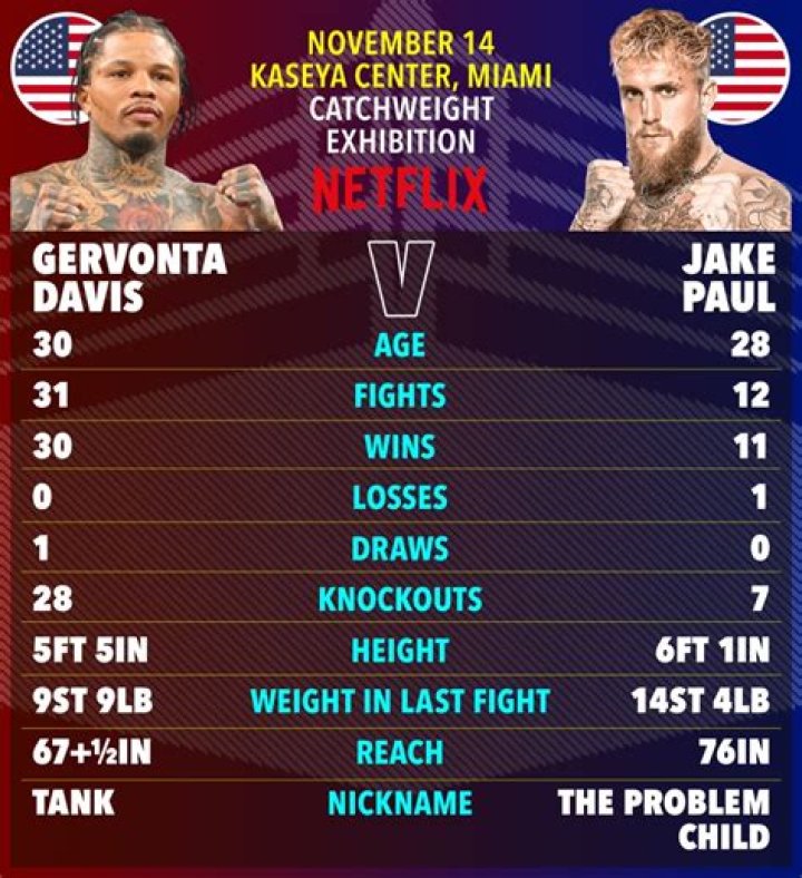 The Rise Of Gervonta Davis: A Young Star's Humble Beginnings