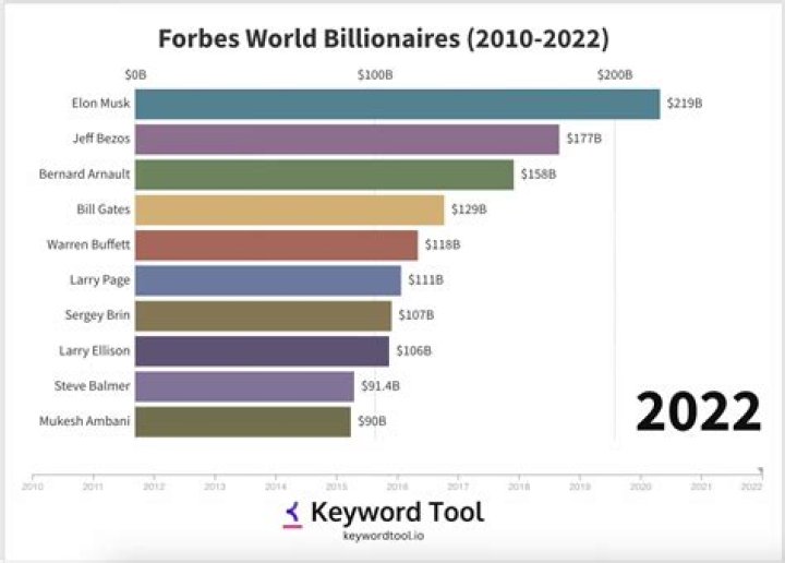 Uncovering Justin Trudeau's Wealth: The 2023 Forbes Insight