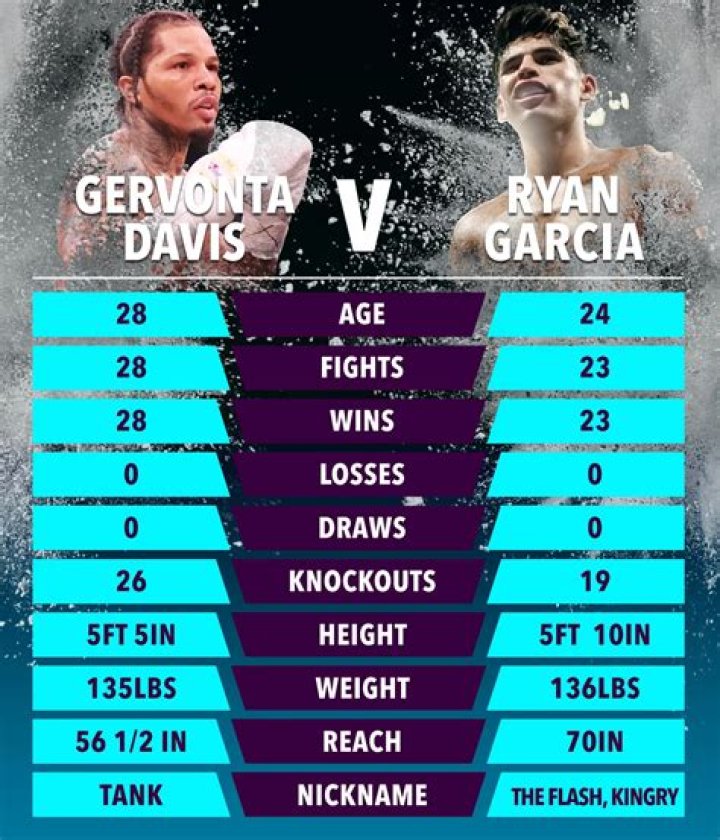 Uncovering The Life Of Gervonta Davis Kid: The Rising Star