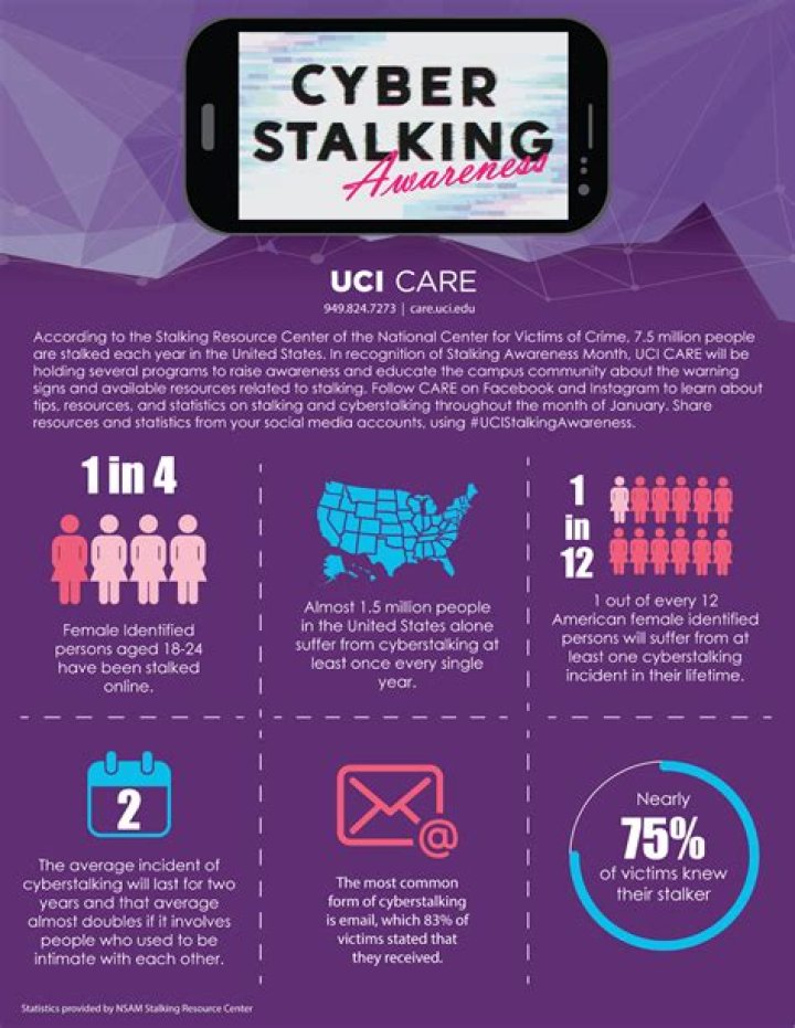 Understanding Cyberstalking And Cyberbullying: A Deep Dive