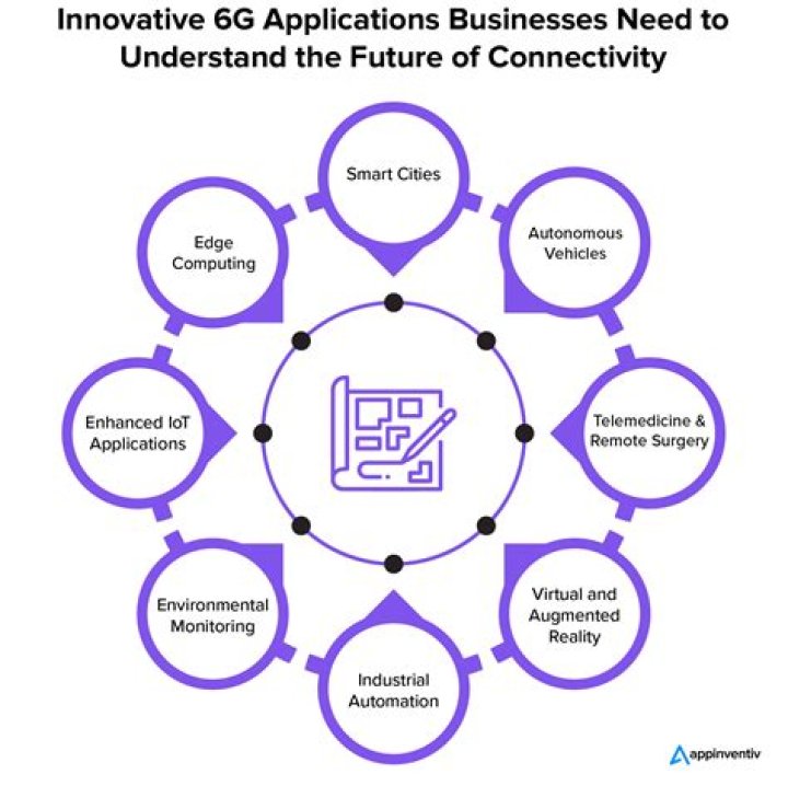 Unlocking The World Of Moveruls: A Journey Into Innovation And Connectivity