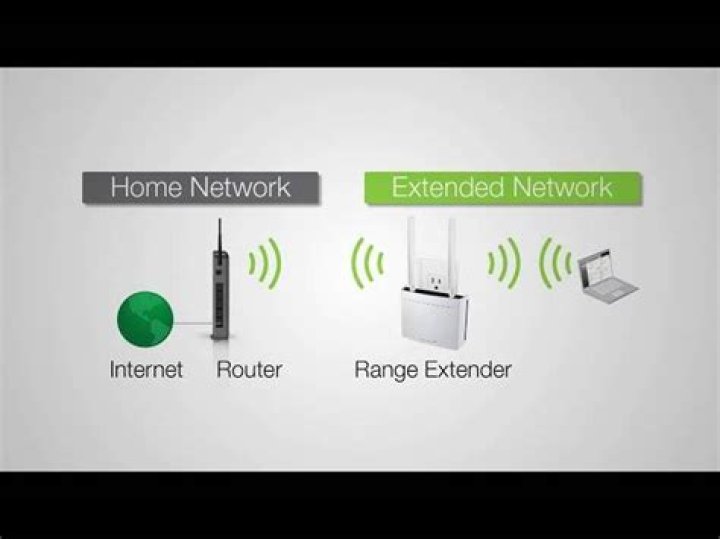 Unlocking Your Home Network: A Comprehensive Guide To Tplinkextender Net