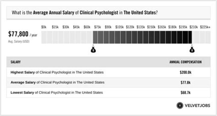Unraveling Erin Perrine's Salary: The Financial Insights Of A Political Strategist