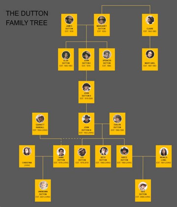 Unraveling The Family Tree: Does Kiefer Sutherland Have A Sister?