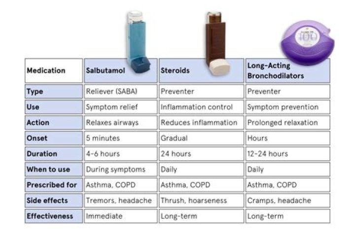Unraveling The Mystery: Does Violet Affleck Have Asthma?