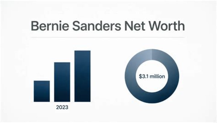 Unveiling Bernie Sanders Net Worth: A Deep Dive Into His Financial Landscape