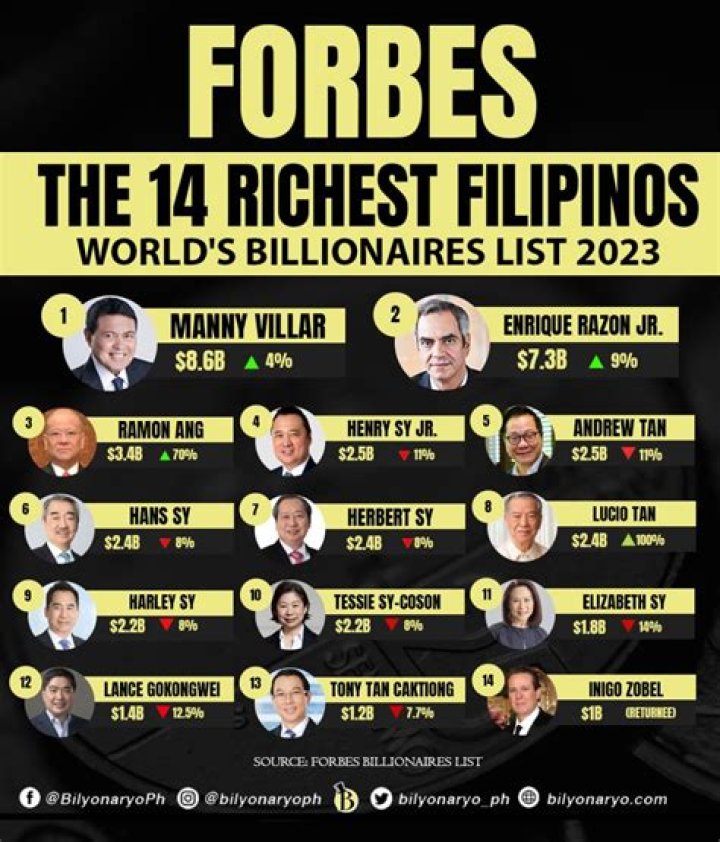 Unveiling Justin Trudeau's Financial Standing: A Look At His Net Worth According To Forbes 2024