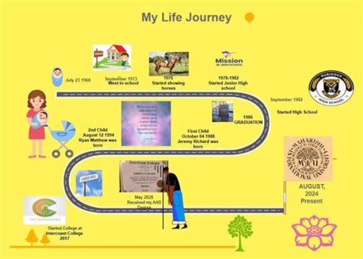 Unveiling The Mystique Of Predolin: A Journey Through Life And Creativity