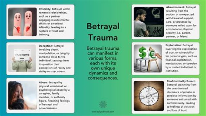 Unveiling The Pain: Betrayal Trauma Quotes That Resonate