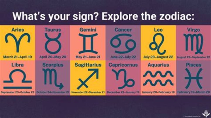 Which Zodiac Sign Does Chad Kroeger Belong To?